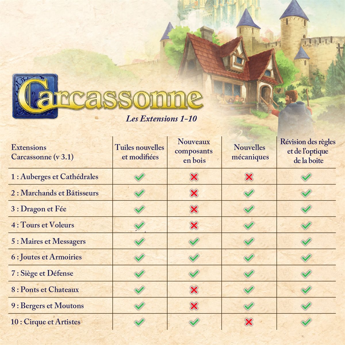 Carcassonne: Ext 3: Dragon & Fee (FR)  - Nouvelle Version 2025